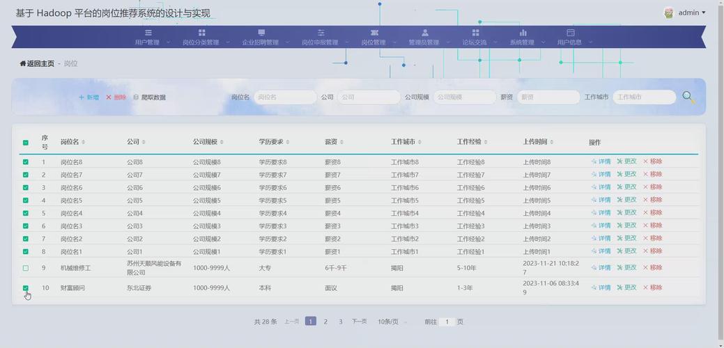Python招聘，岗位需求与技能匹配如何？-图2