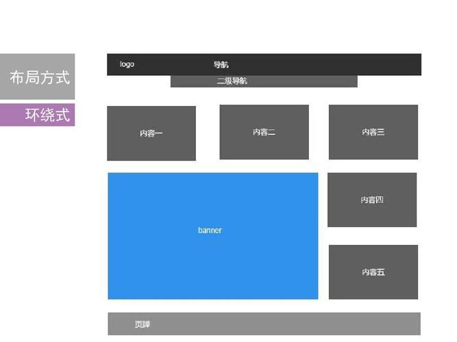 网页布局的黄金法则是什么？-图3