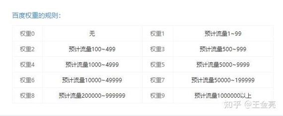 网站如何有效提升权重值?-图1 网站如何有效提升权重值?-图1