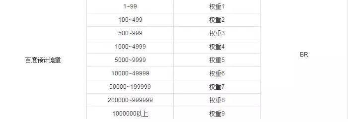 网站如何有效提升权重值?-图2 网站如何有效提升权重值?-图2