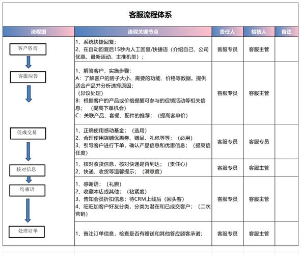 电商网站后台如何高效对接第三方系统?-图1 电商网站后台如何高效对接第三方系统?-图1
