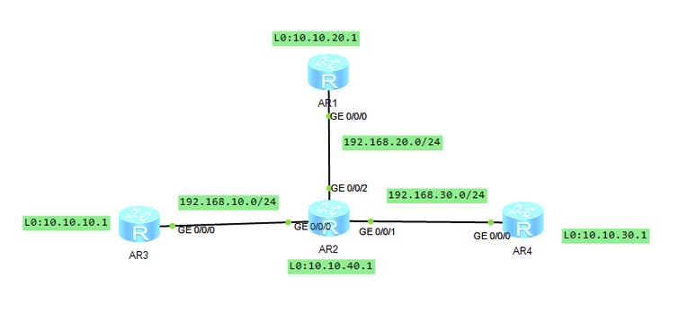 路由命令如何添加与删除？-图3