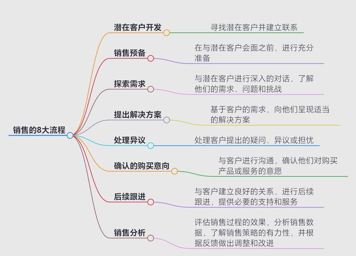 经销商网络如何高效搭建与稳定运营？-图1