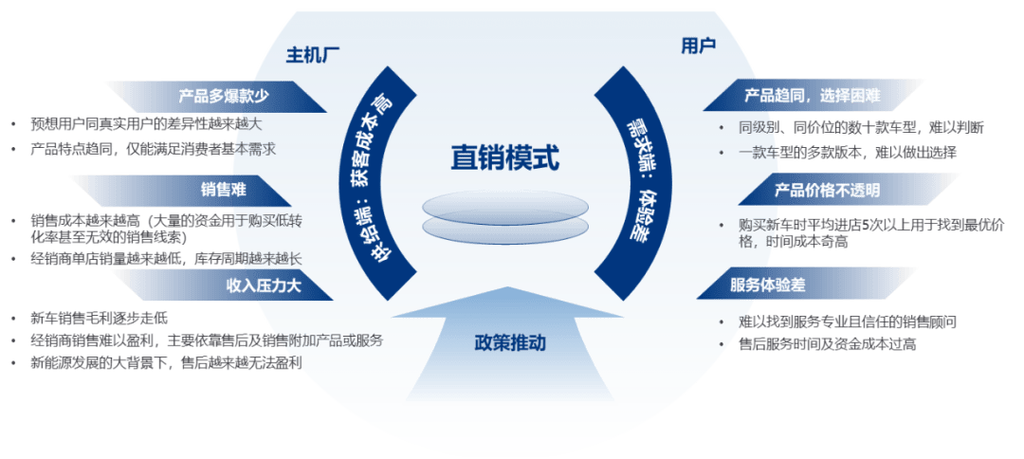经销商网络如何高效搭建与稳定运营？-图2