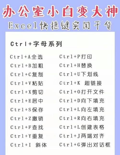 Excel2003命令按钮如何添加与设置？-图3