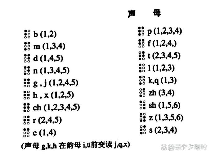 文盲学字母，从哪里开始教最有效？-图1