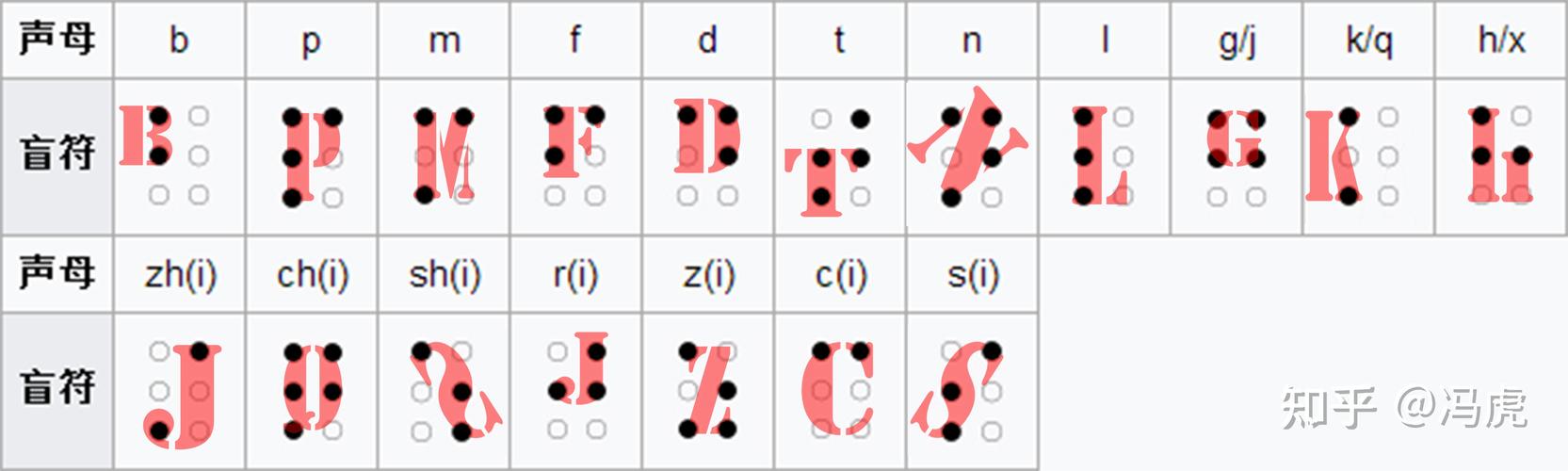 文盲学字母，从哪里开始教最有效？-图2