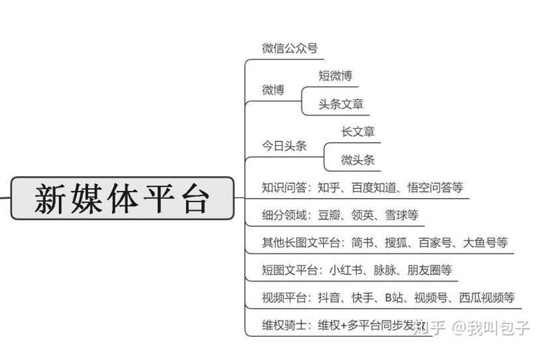 面试微博运营，如何判断其真实能力？-图2