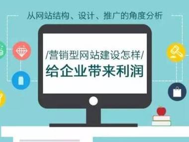 企业网站推销，如何打动客户？-图3