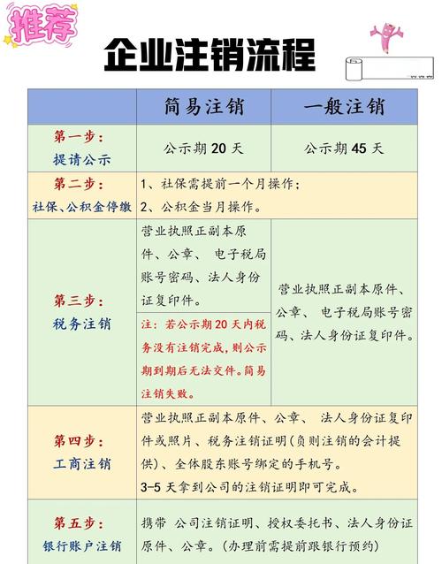 工信部域名如何彻底注销?-图3 工信部域名如何彻底注销?-图3