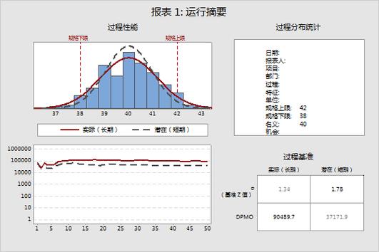 Minitab招聘,需要哪些技能与经验?-图3 Minitab招聘,需要哪些技能与经验?-图3