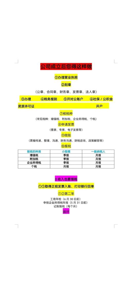 再生资源销售怎么交税？税率多少？能抵扣吗？-图1