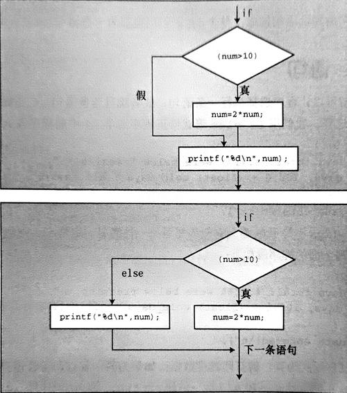 命令行if else如何写？条件判断语法是什么？-图1