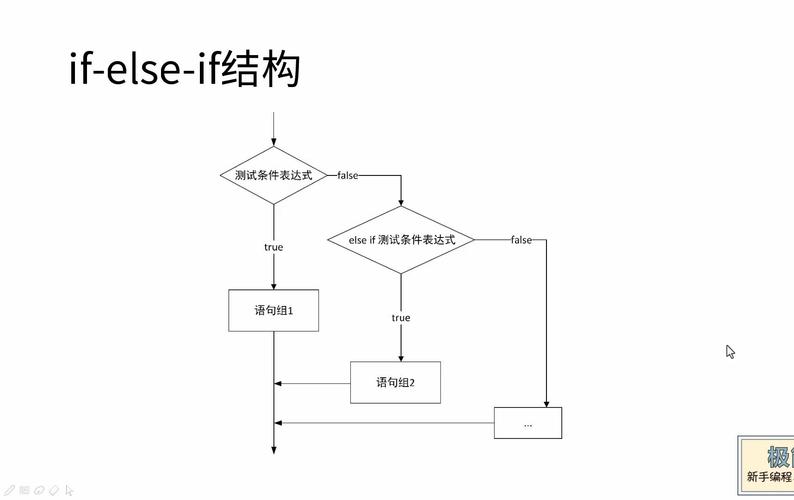 命令行if else如何写？条件判断语法是什么？-图3