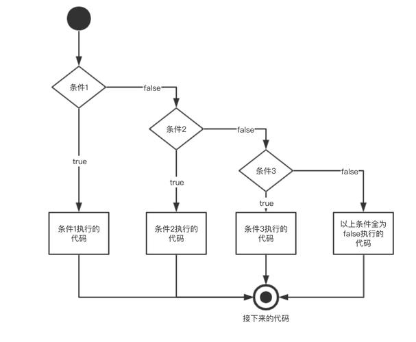 命令行if else如何写？条件判断语法是什么？-图2