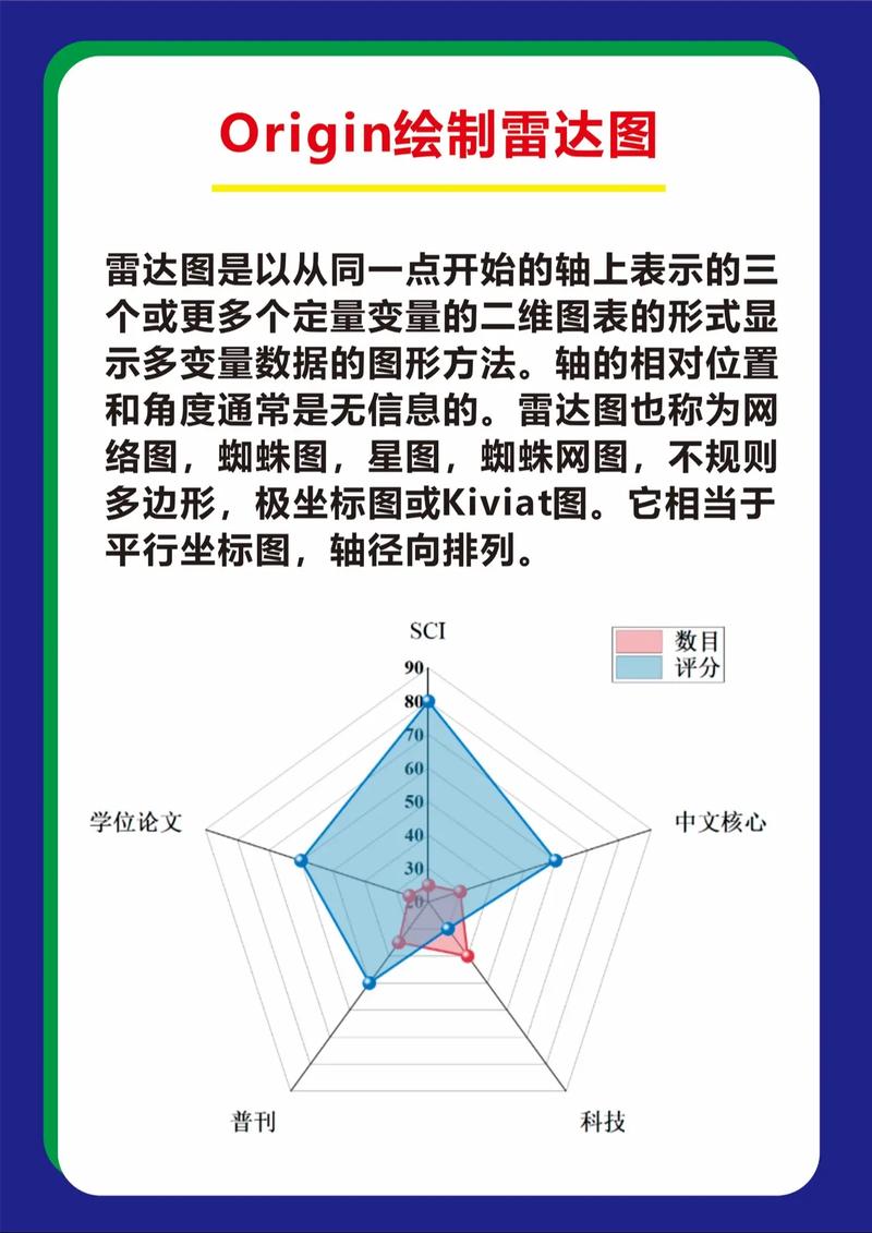 PS如何制作线形雷达图？-图2