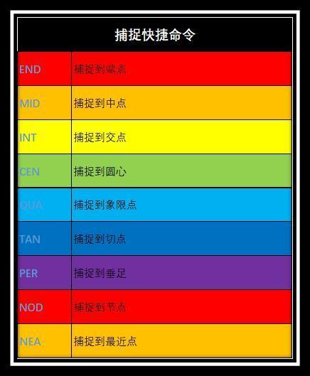 CAD命令繁多,如何快速掌握核心用法?-图3 CAD命令繁多,如何快速掌握核心用法?-图3