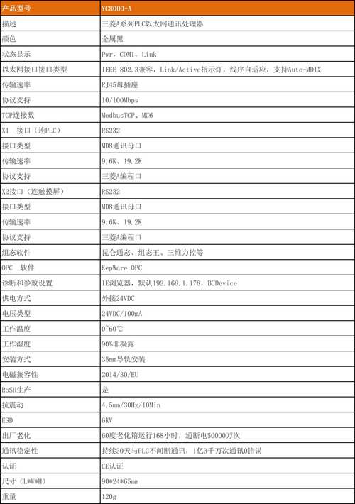 kettle命令行参数如何配置与使用？-图1