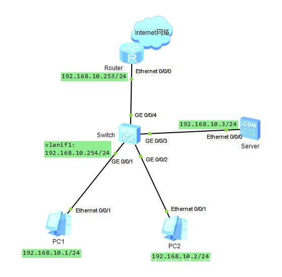 华为端口镜像命令具体怎么用？-图2