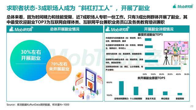 招聘mob是做什么岗位的？-图3