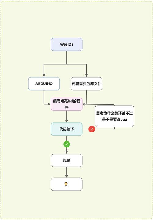 如何翻译ESPN的app界面与内容？-图2