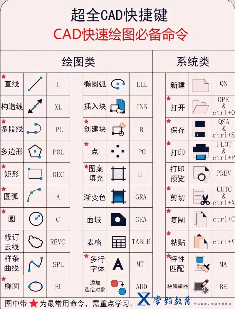 AutoCAD2008命令快捷键有哪些？-图2
