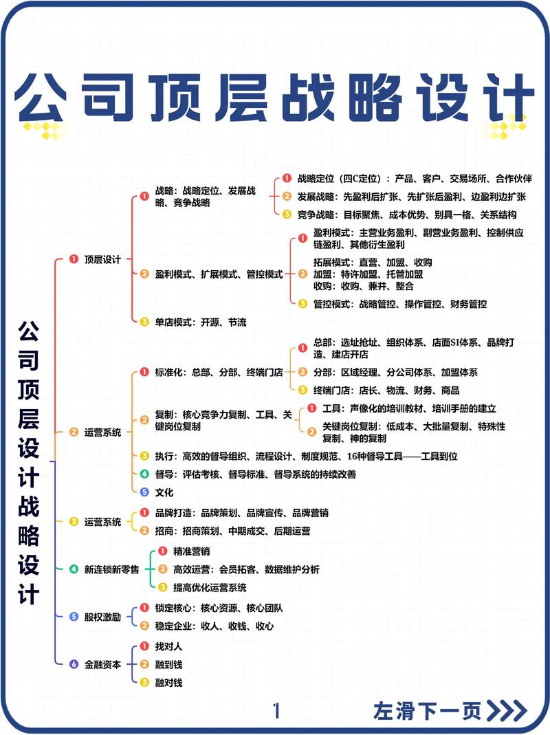 企业规划设计怎么做才科学有效？-图1