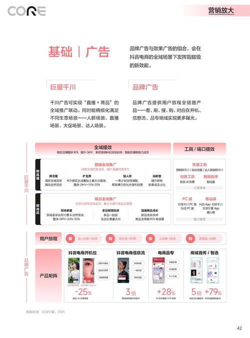 产品如何高效吸引并留住新用户？-图2