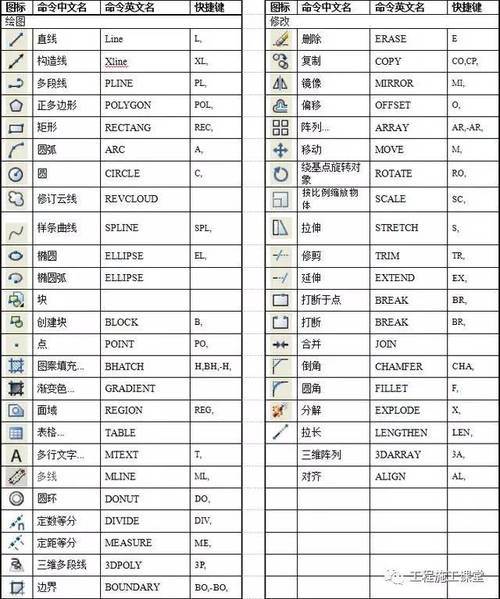 CAD键盘输入命令有哪些？-图2