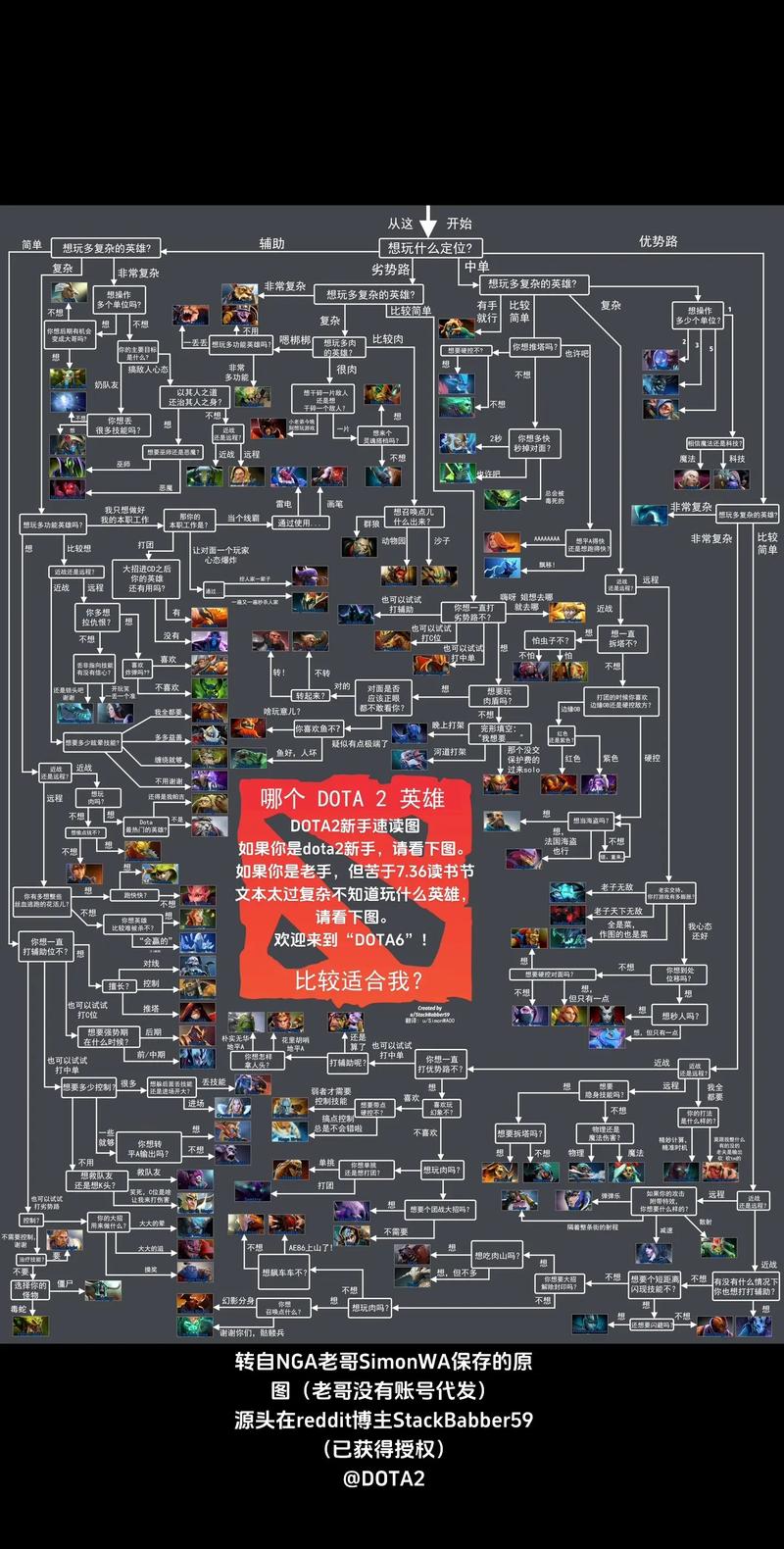 Dota局域网命令怎么用？-图1
