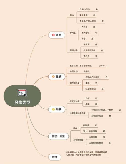 如何精准找到个人形象定位？-图2