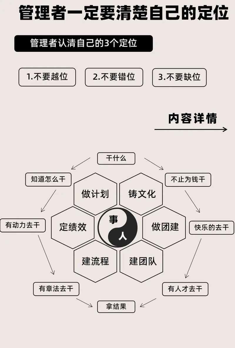 如何精准找到个人形象定位？-图3