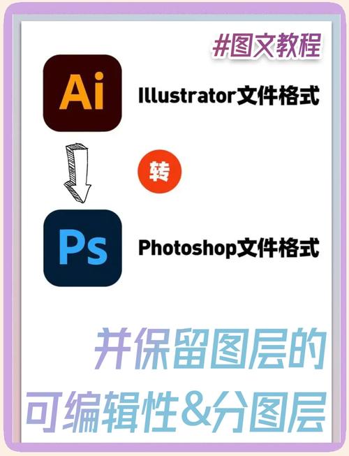 智能对象如何转换？-图3