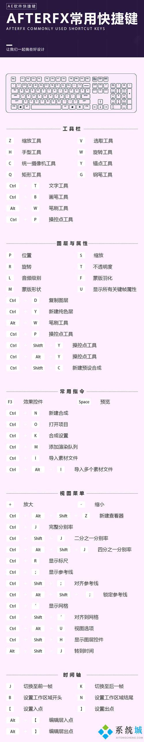 ae 快捷键命令有哪些高效实用的？-图2