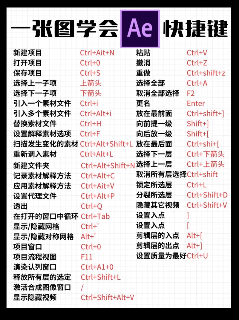 ae 快捷键命令有哪些高效实用的？-图1