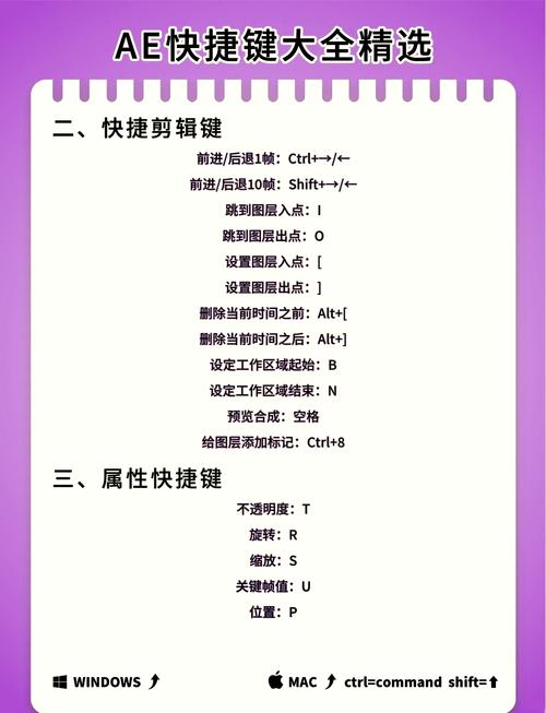 ae 快捷键命令有哪些高效实用的？-图3