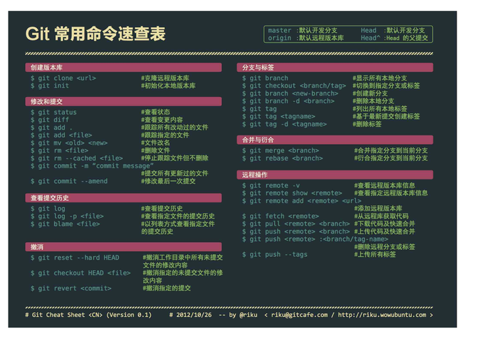 git命令行clone如何操作？-图1