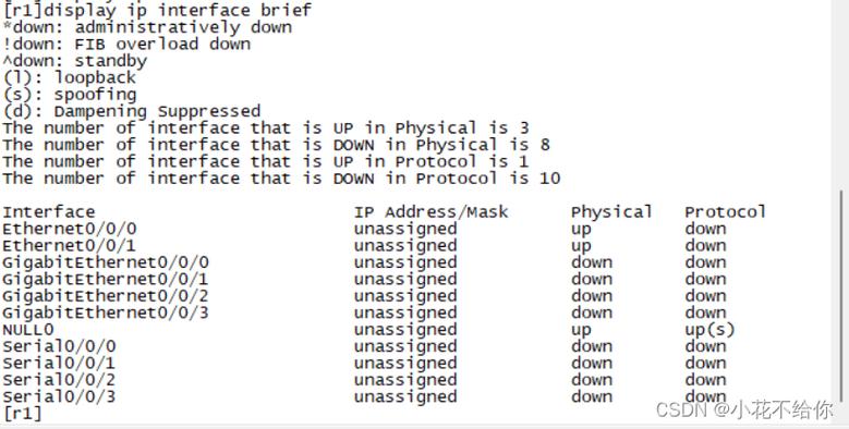 思科路由IP配置核心命令有哪些？-图1