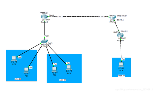 思科路由IP配置核心命令有哪些？-图3