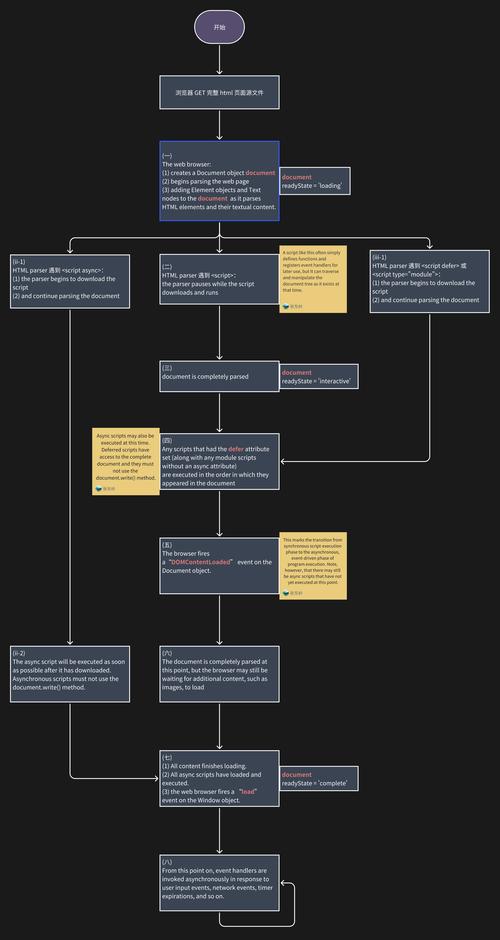 网页加载如何同时实现多任务优化？-图1