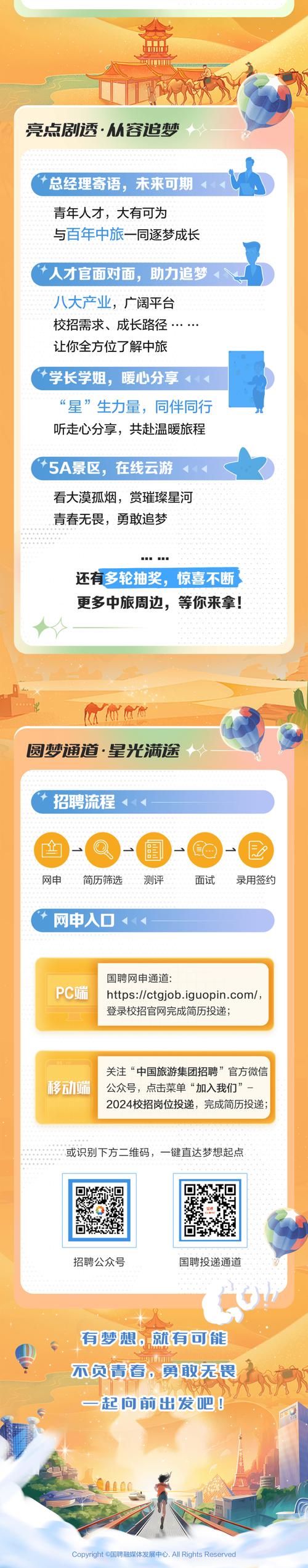 TravelChinaGuide招聘，有何具体岗位要求？-图2