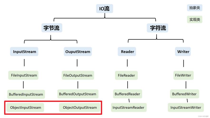 ovs流表如何查看命令及具体参数？-图3