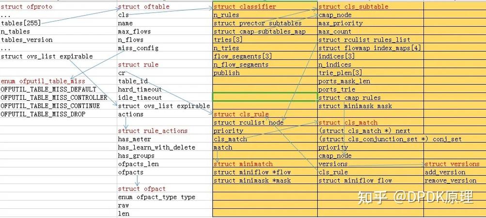 ovs流表如何查看命令及具体参数？-图1