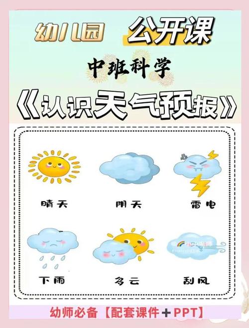 天气预报如何添加？-图2