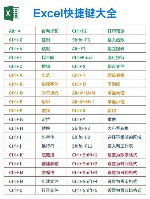 开始命令快捷键有哪些？-图2
