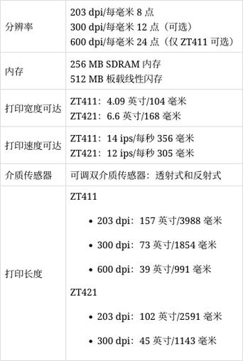 斑马打印机命令有哪些常用类型？-图2