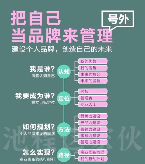 企业如何有效树立自身品牌？-图1