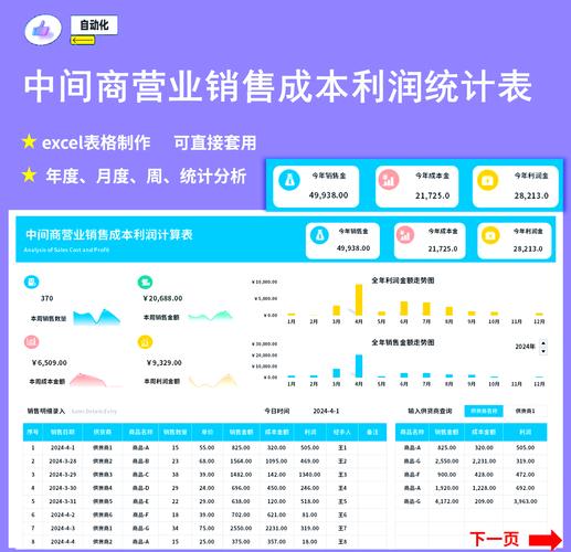 个人网站如何实现有效盈利？-图2