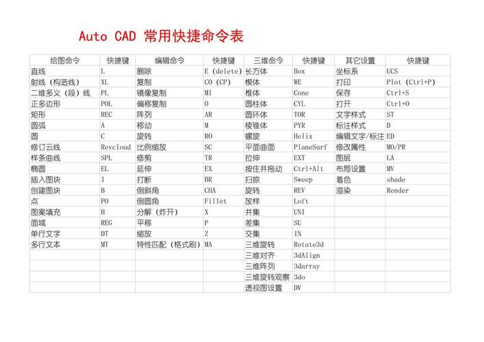 AutoCAD标注尺寸命令有哪些？-图3