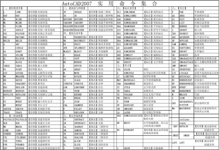 AutoCAD标注尺寸命令有哪些？-图1